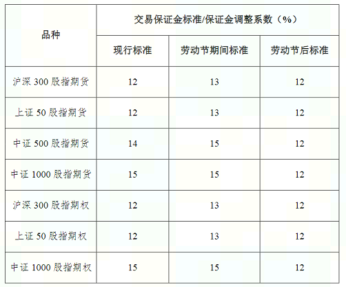 中金所.png