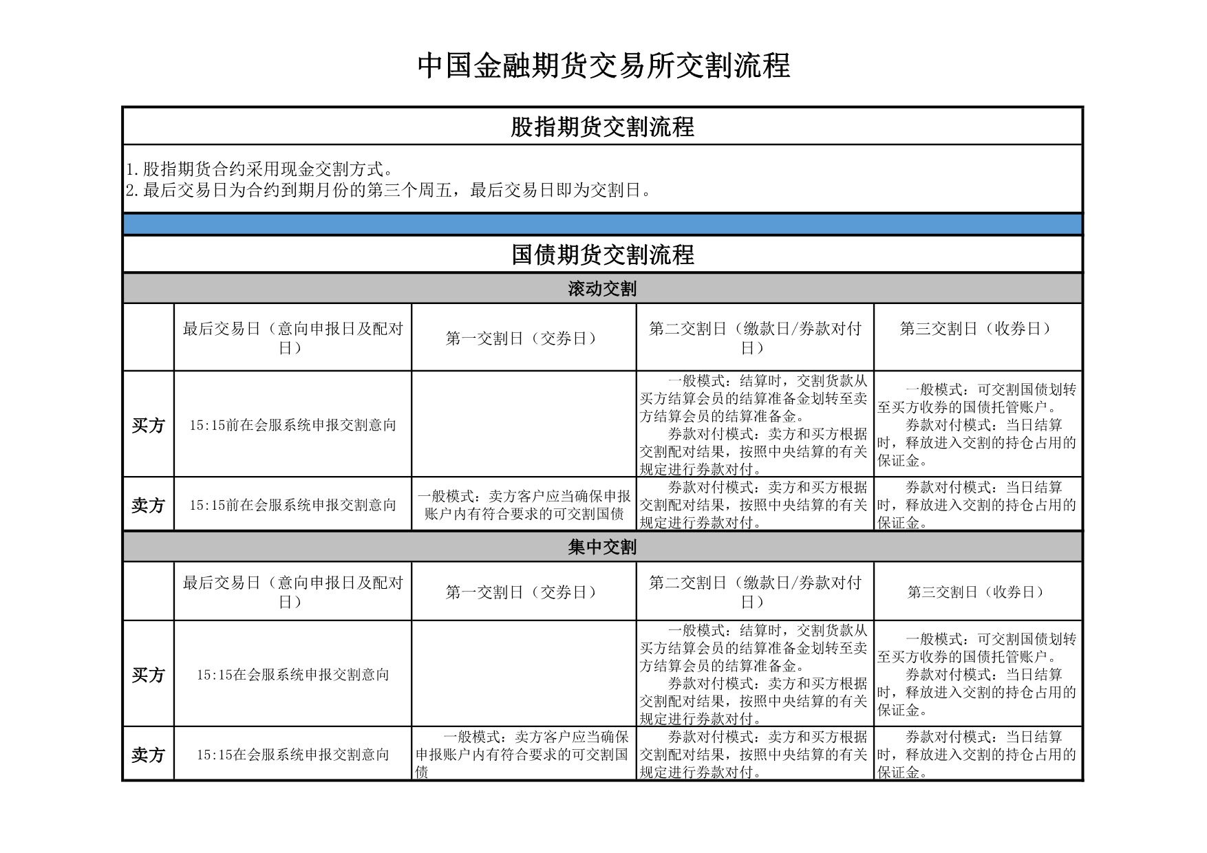 和融期货商品交割流程图（2021.5）.jpeg
