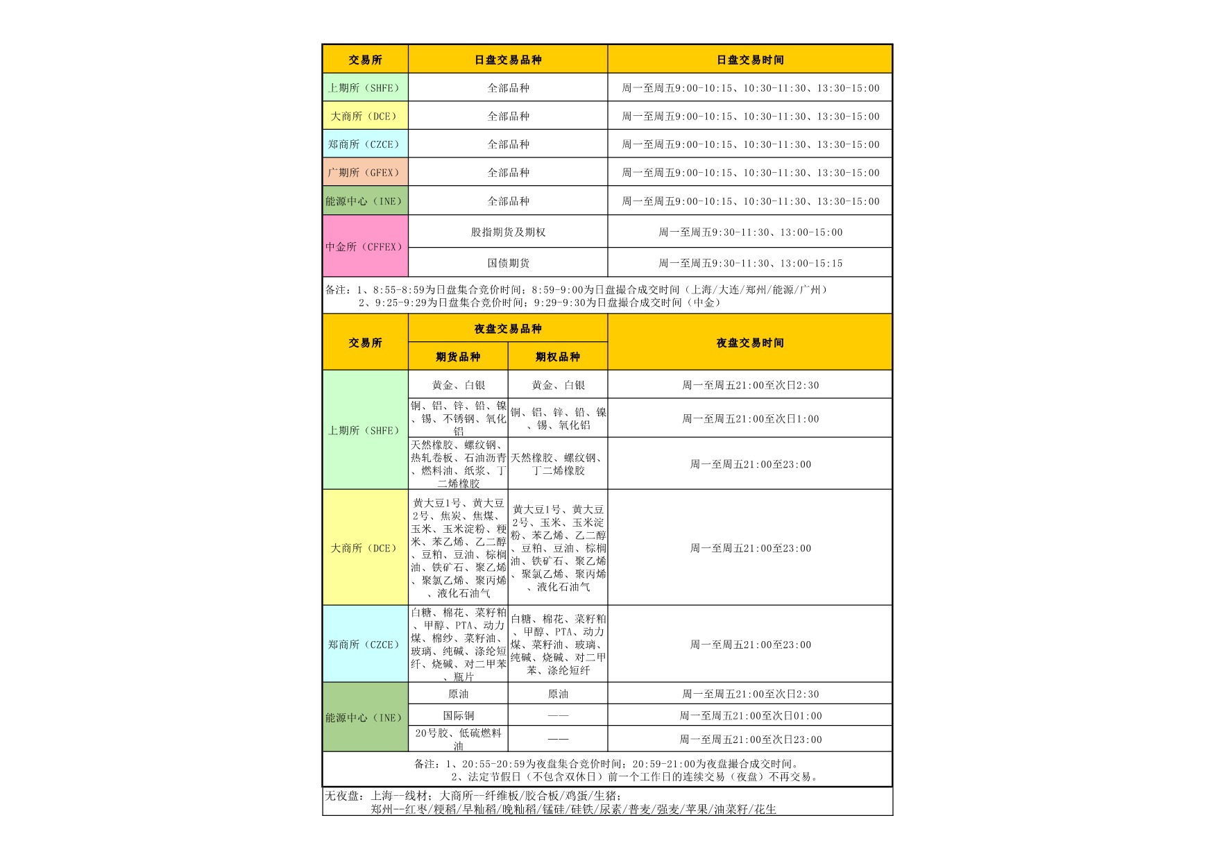 增加了铅 锡 镍 氧化铝 期货品种交易时间表更新.jpeg