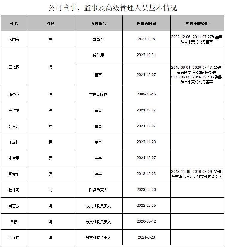董监高基本情况2024.9.4.jpg