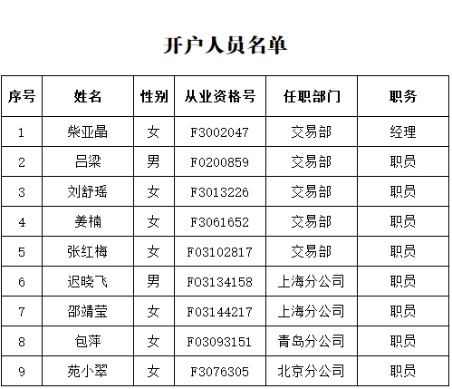 开户2025.5.12.png