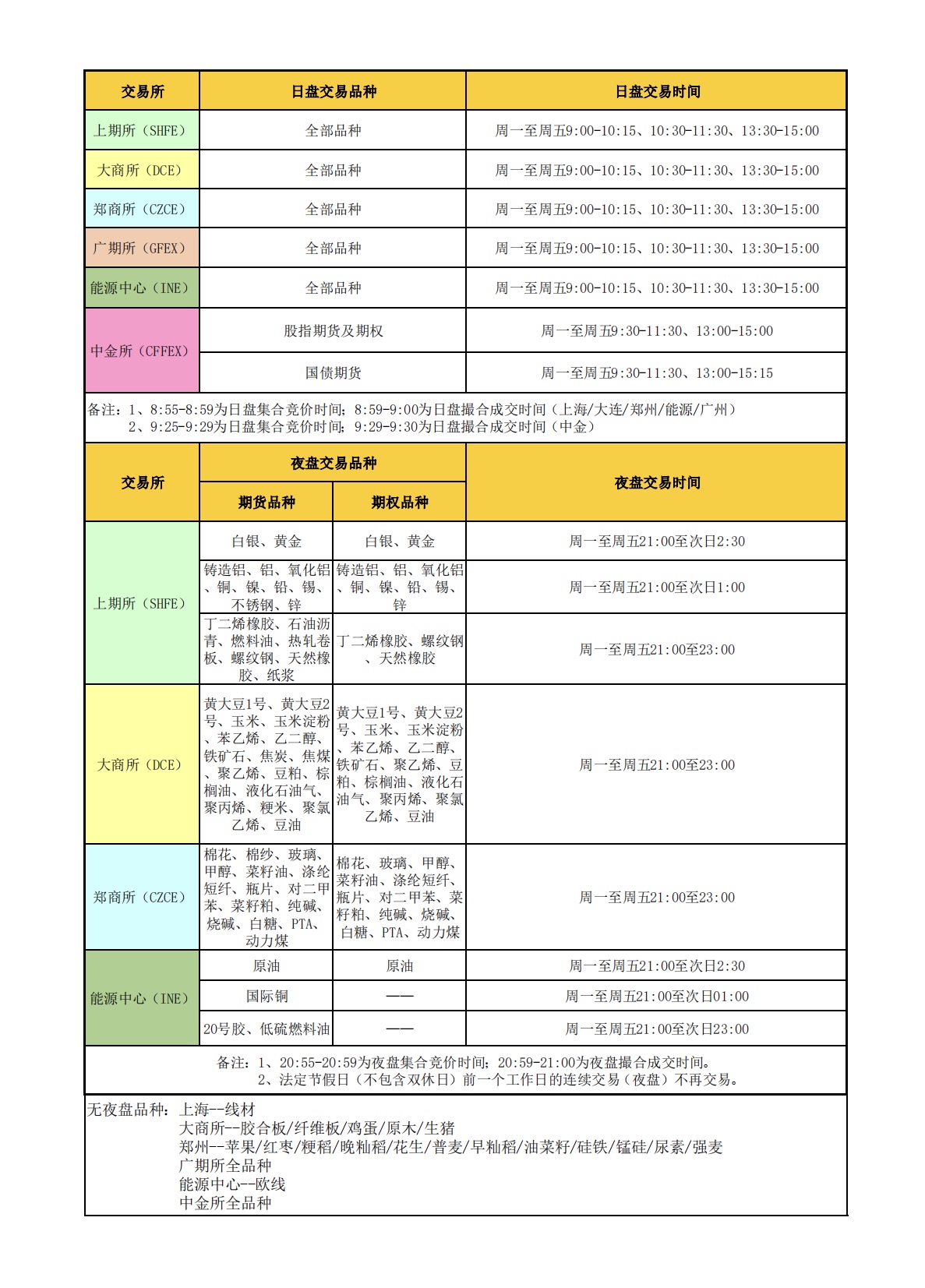 期货品种交易时间2025.6.9.jpg