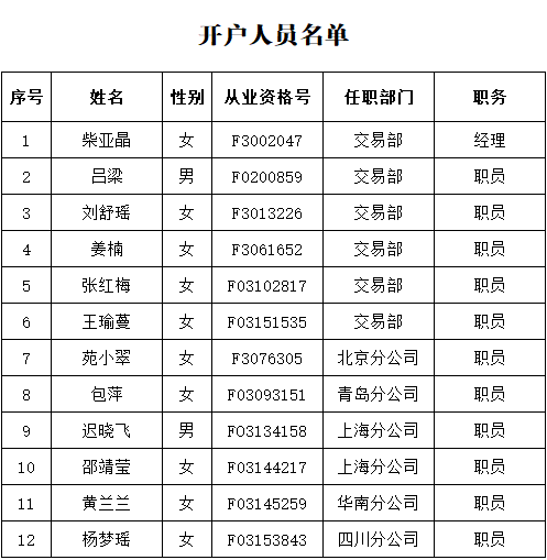 具备开户资格2026.04.17.png