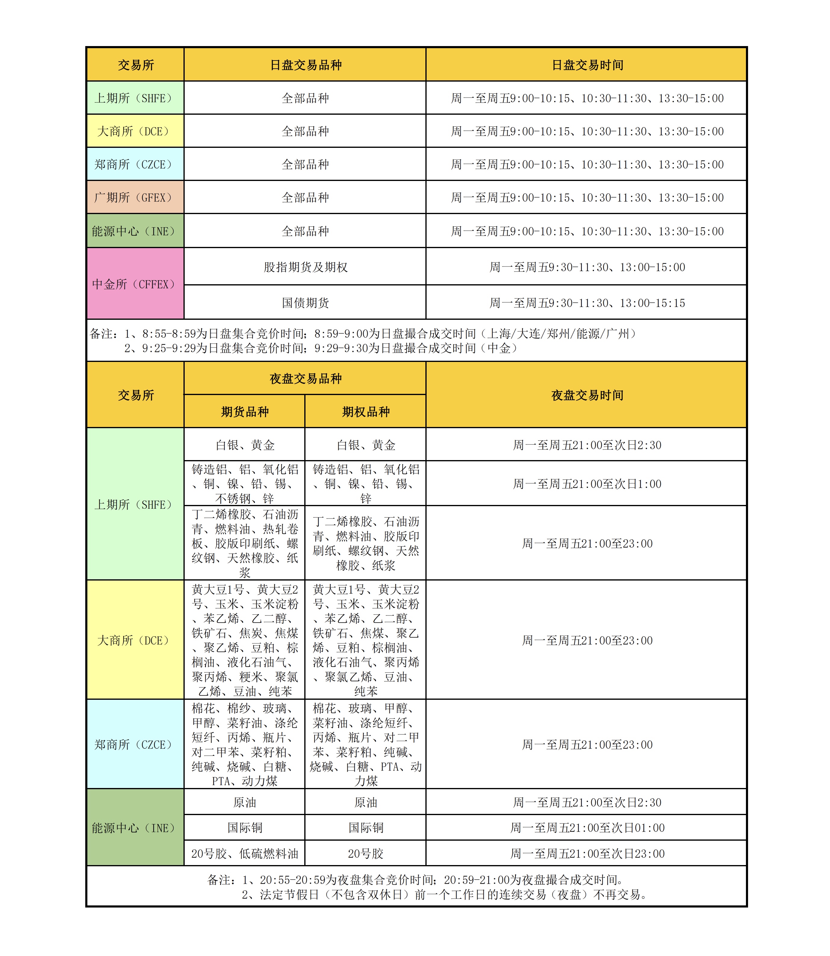 期货品种交易时间2026.4.21(1).jpg