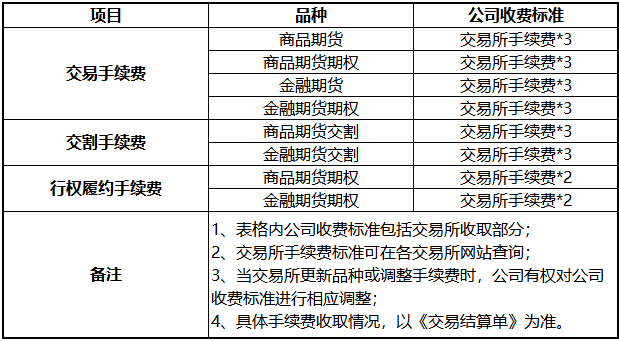 手续费网站公示.png