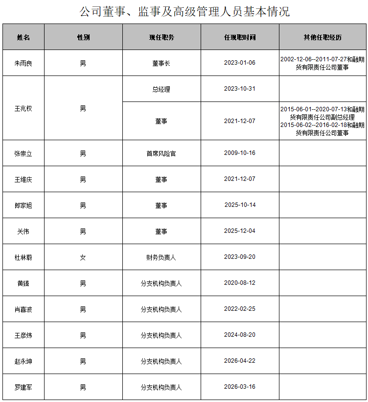 董监高.png