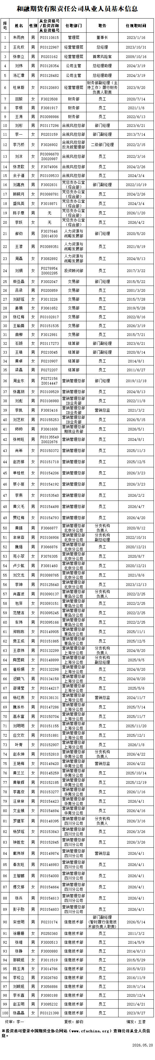 从业人员5.20.jpg