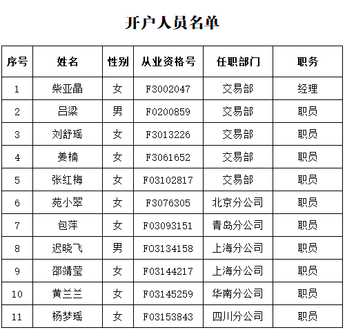 具备开户资格2026.06.29.png