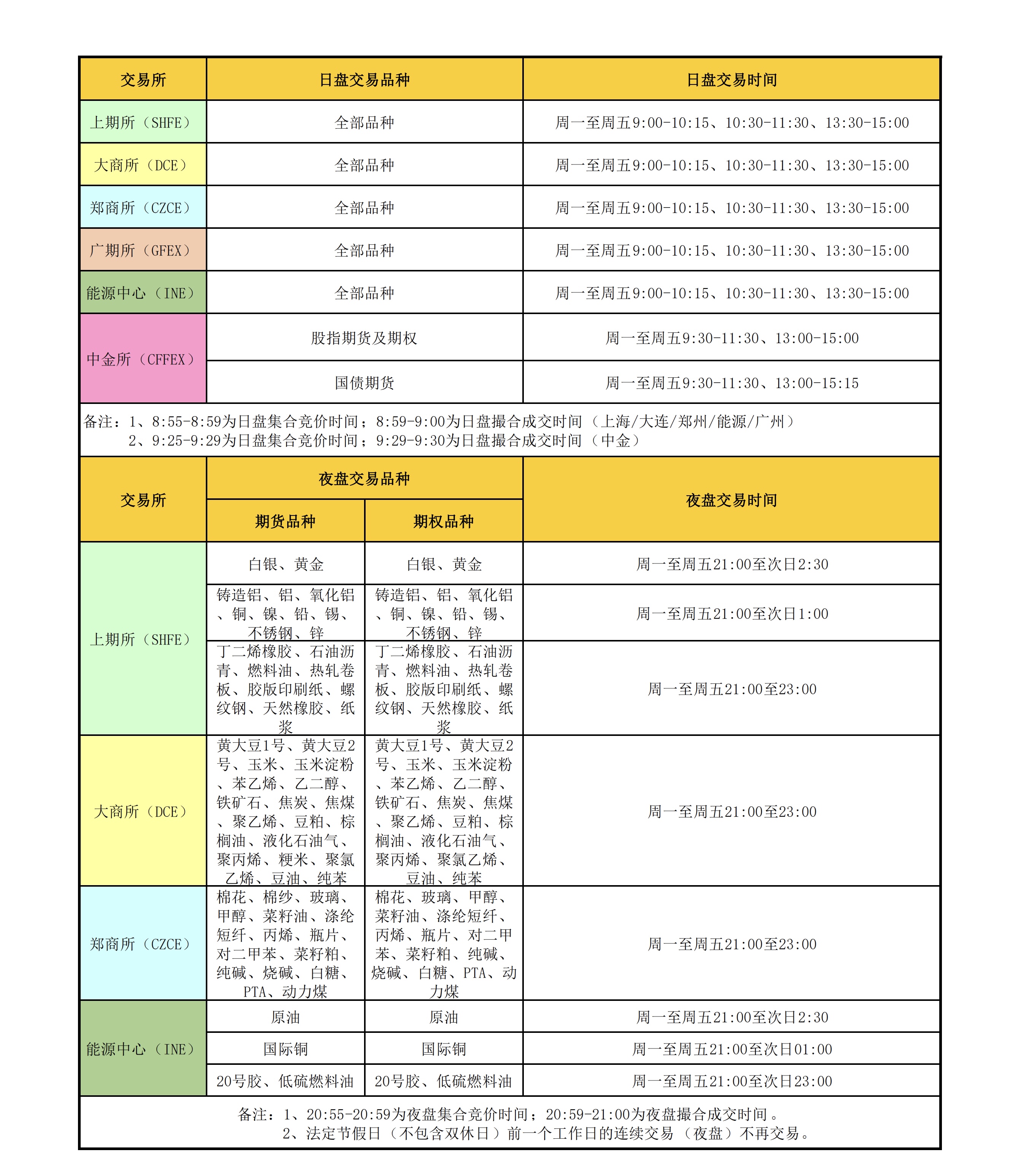 期货品种交易时间2026.9.10.jpg