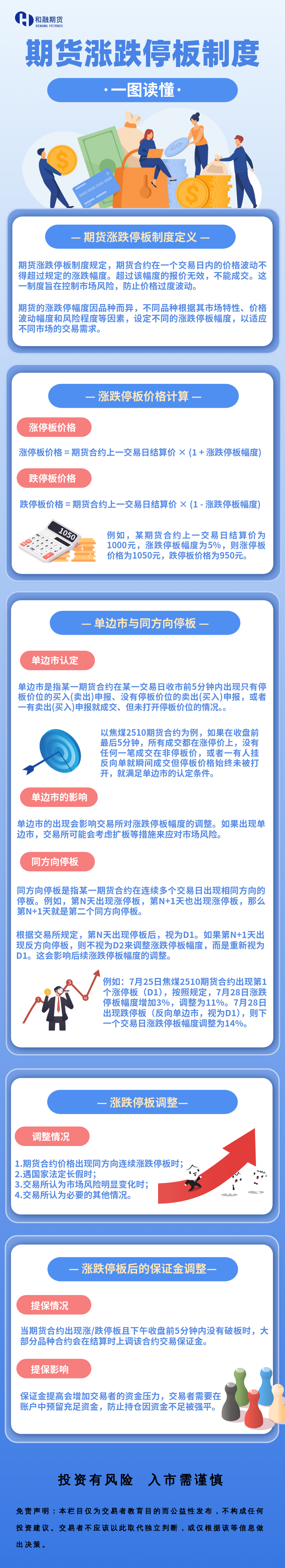 一图读懂期货涨跌停板制度.png